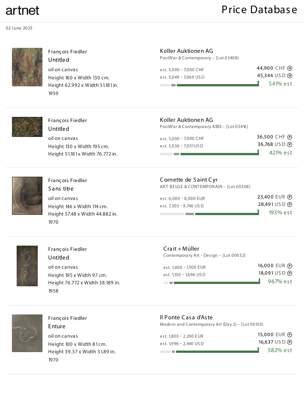 francois fiedler artnet results